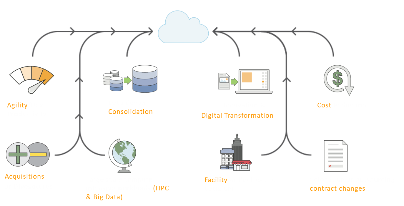 aws-migrations-map-magic-beans