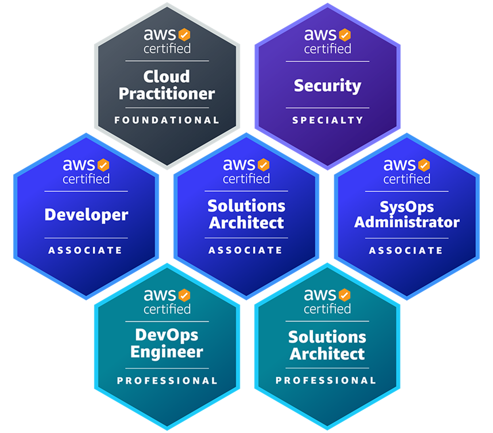 AWS-Certifications-All