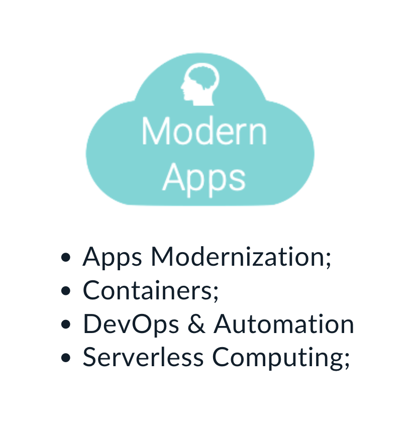 Modern Apps