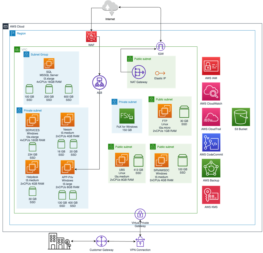 transport_company_mspp_arch transport_company_mspp_arch