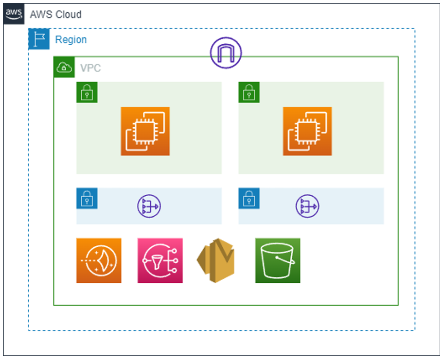 impactwave-arch ImpactWave Arquitecture